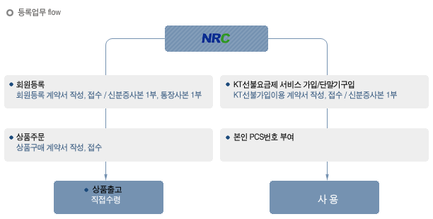 (주)앤알커뮤니케이션 이미지