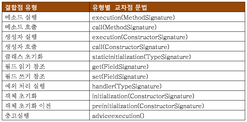 교차점 이미지
