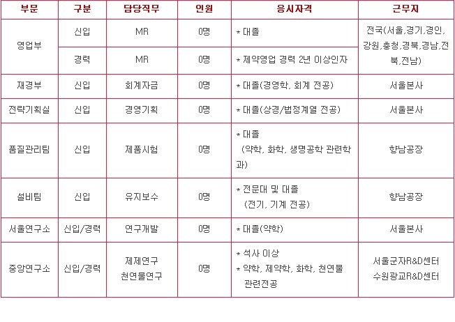대원제약(주) 이미지