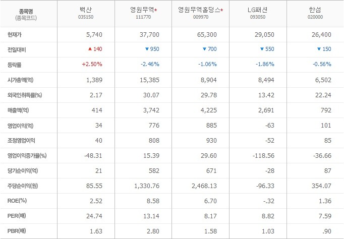 백산스포츠 이미지