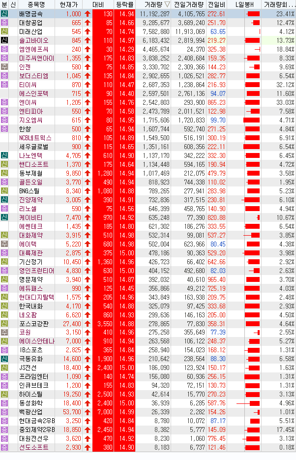 (주)DHP제약 이미지