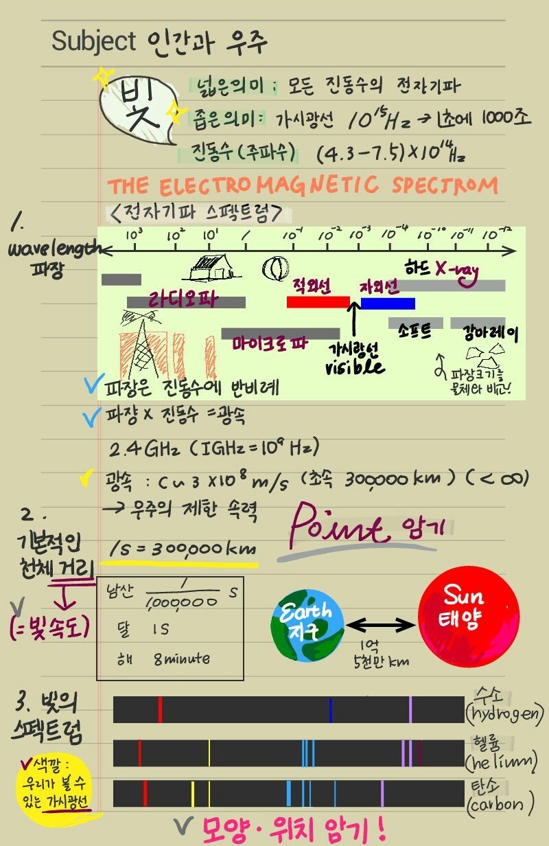 내친구의 흔한 갤럭시노트 메모 사용법 | 인스티즈