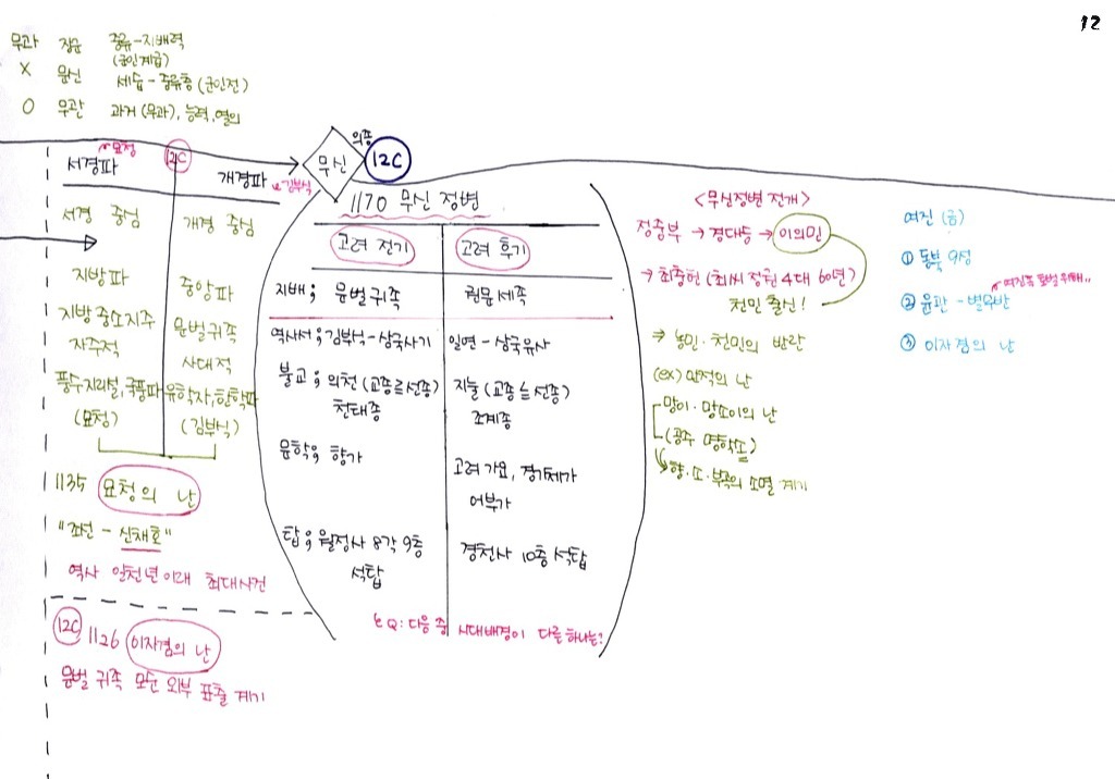 한국인이면 기본 암기 | 인스티즈