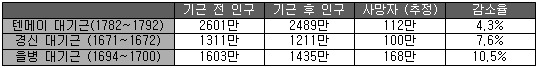 과거 일본에서 성행했던 식인 | 인스티즈