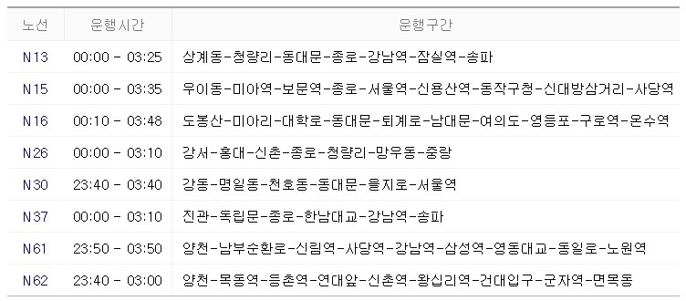 지방에 사는 분들 컬쳐쇼크?! | 인스티즈