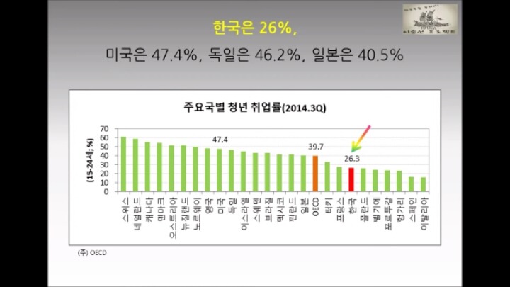 대한민국의 현주소를 통계로 요약.jpg | 인스티즈