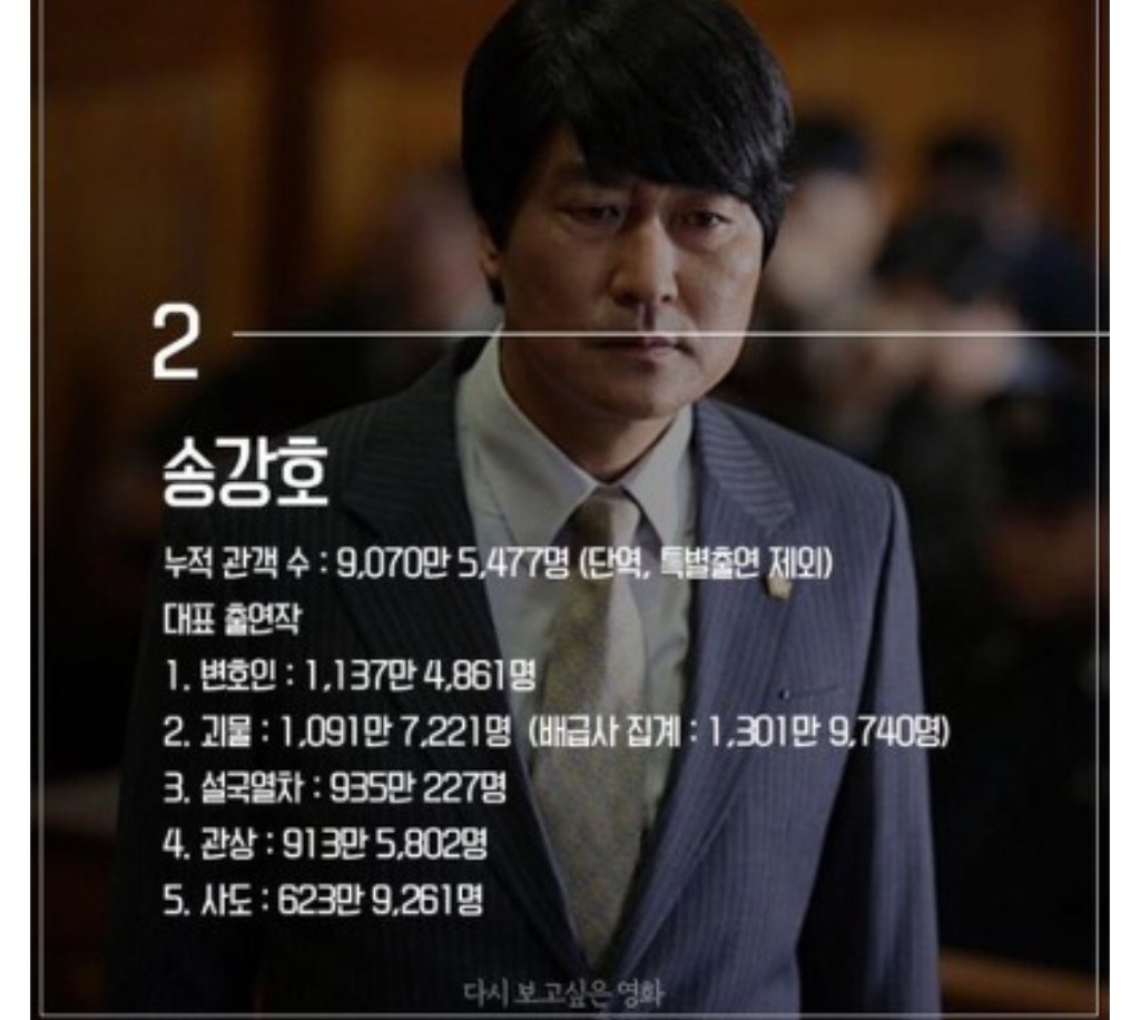 국내 남자배우 흥행 TOP10.JPG | 인스티즈