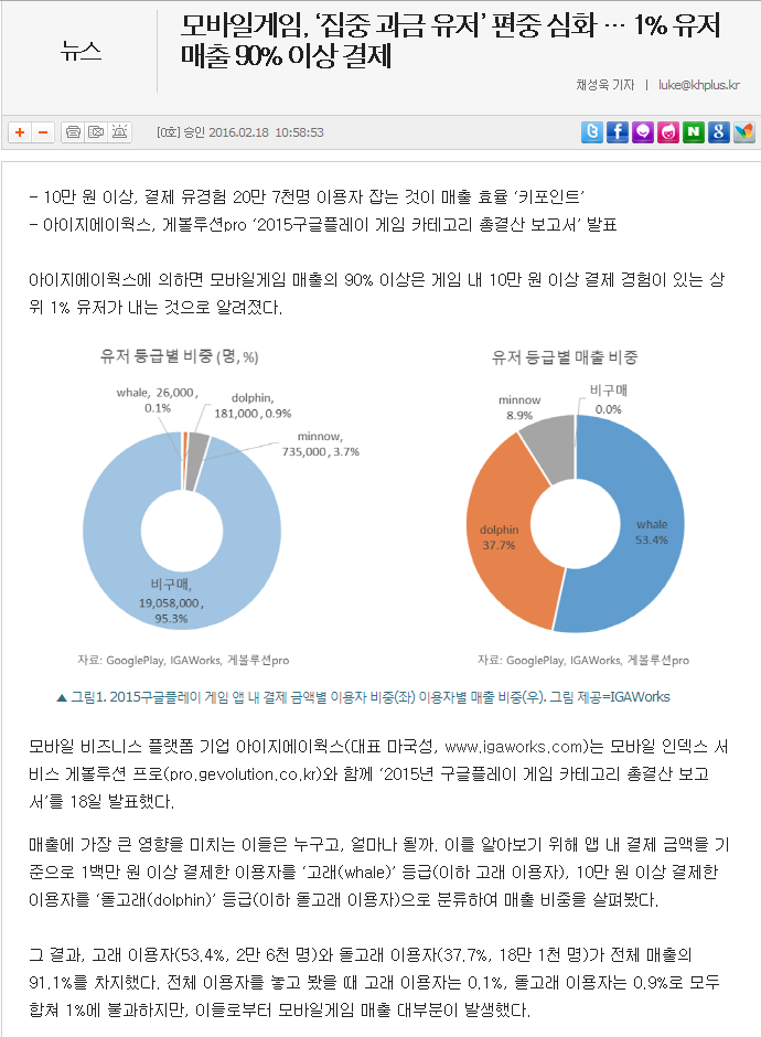 모바일게임 업체가 퀄리티 낮게 게임을 만들면서 과금을 계속 유도하는 이유 | 인스티즈