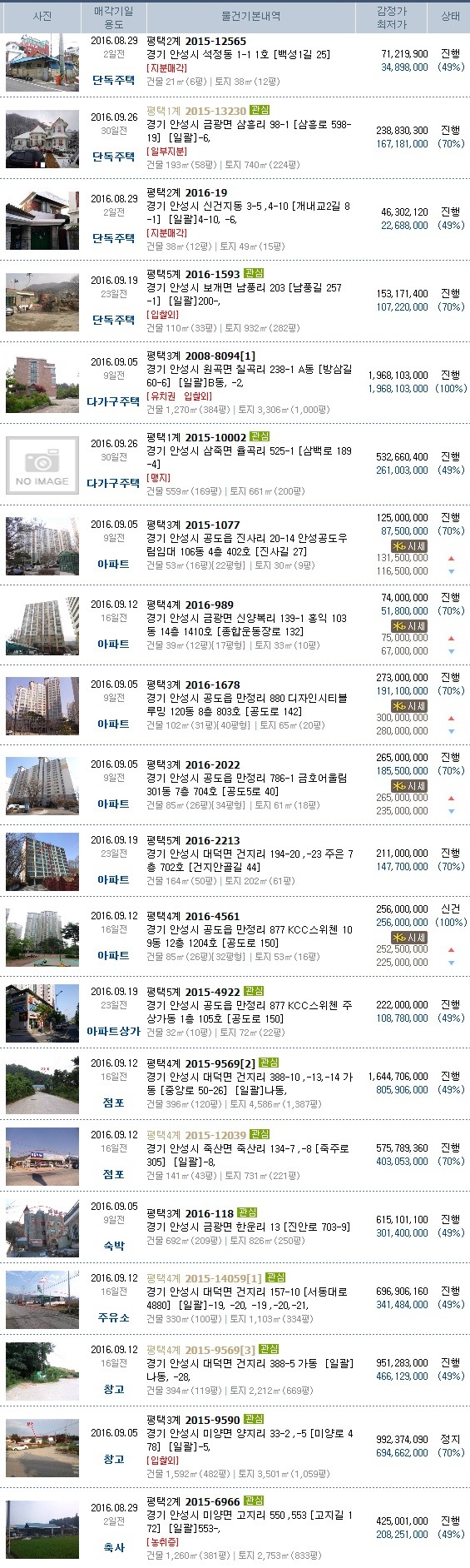 일죽공단주유소 이미지