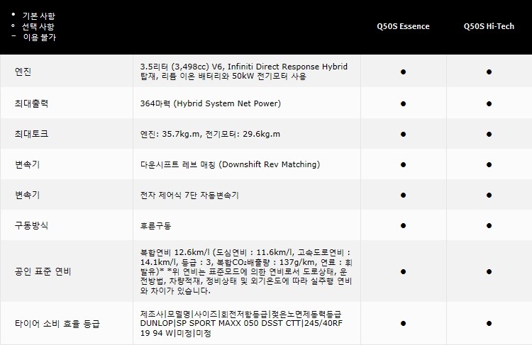 닛산 인피니티 Q50S 하이브리드 | 인스티즈