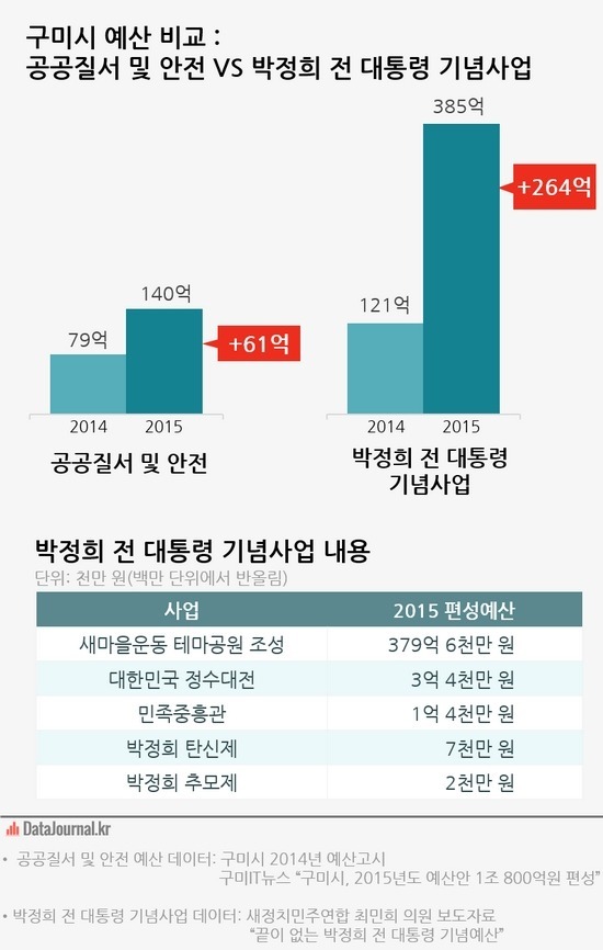 박ㄹ혜 정권 하에서 예산 쓰는 법.jpg | 인스티즈