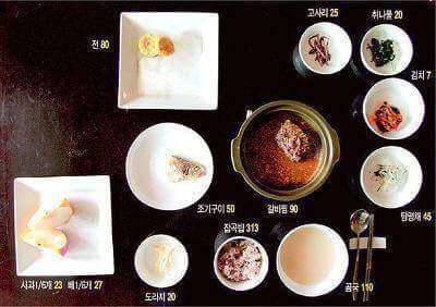 명절음식 권장량.jpg | 인스티즈