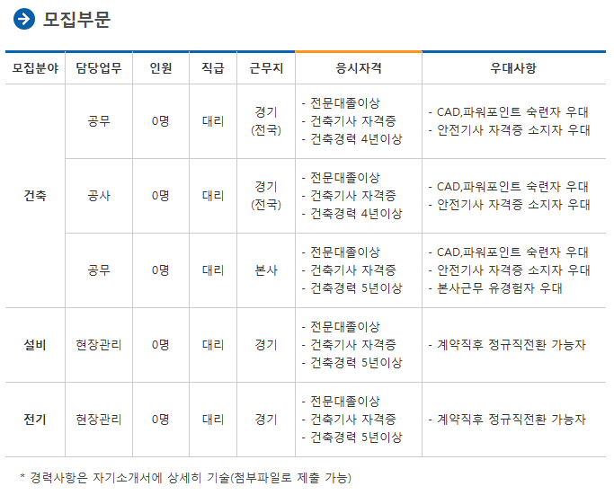 일진건축설비 이미지