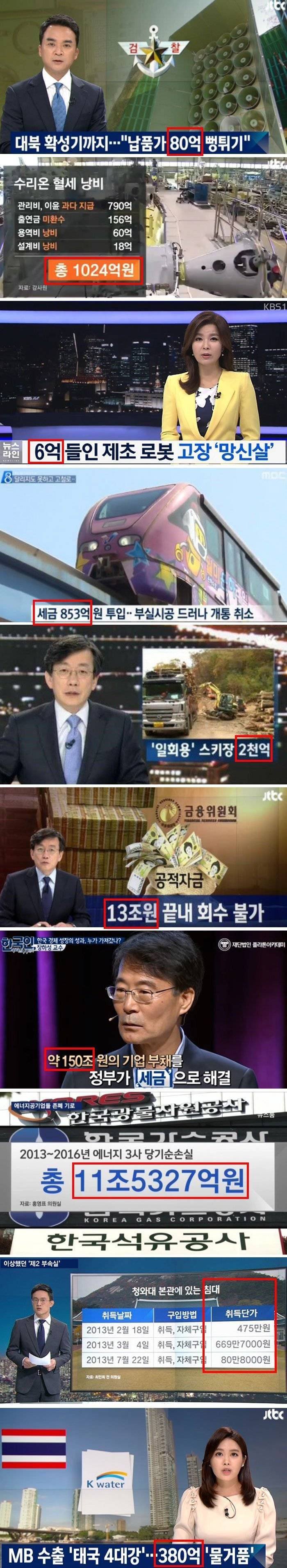 나라에 돈이 없는 이유 | 인스티즈