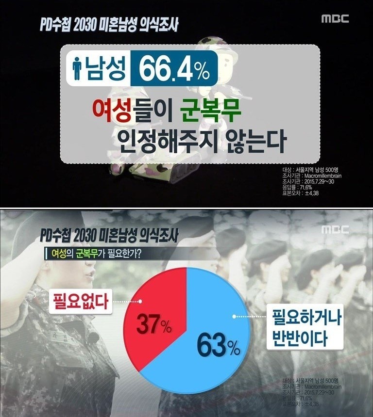 20,30대 미혼남성 의식조사 jpg | 인스티즈