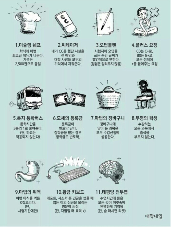 대학교를 다시갔을때 필요한 능력 한가지를 고른다면? | 인스티즈