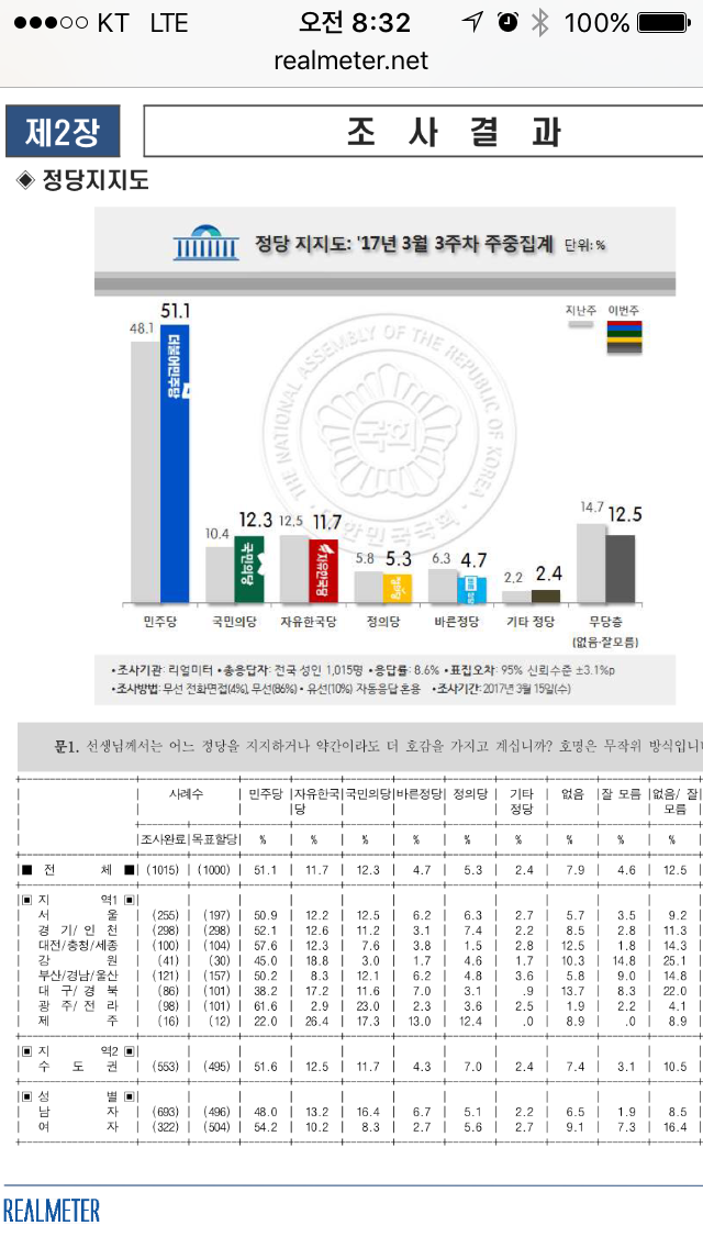 대구 경북 착한 비하러들을 위한 여론조사.jpg | 인스티즈