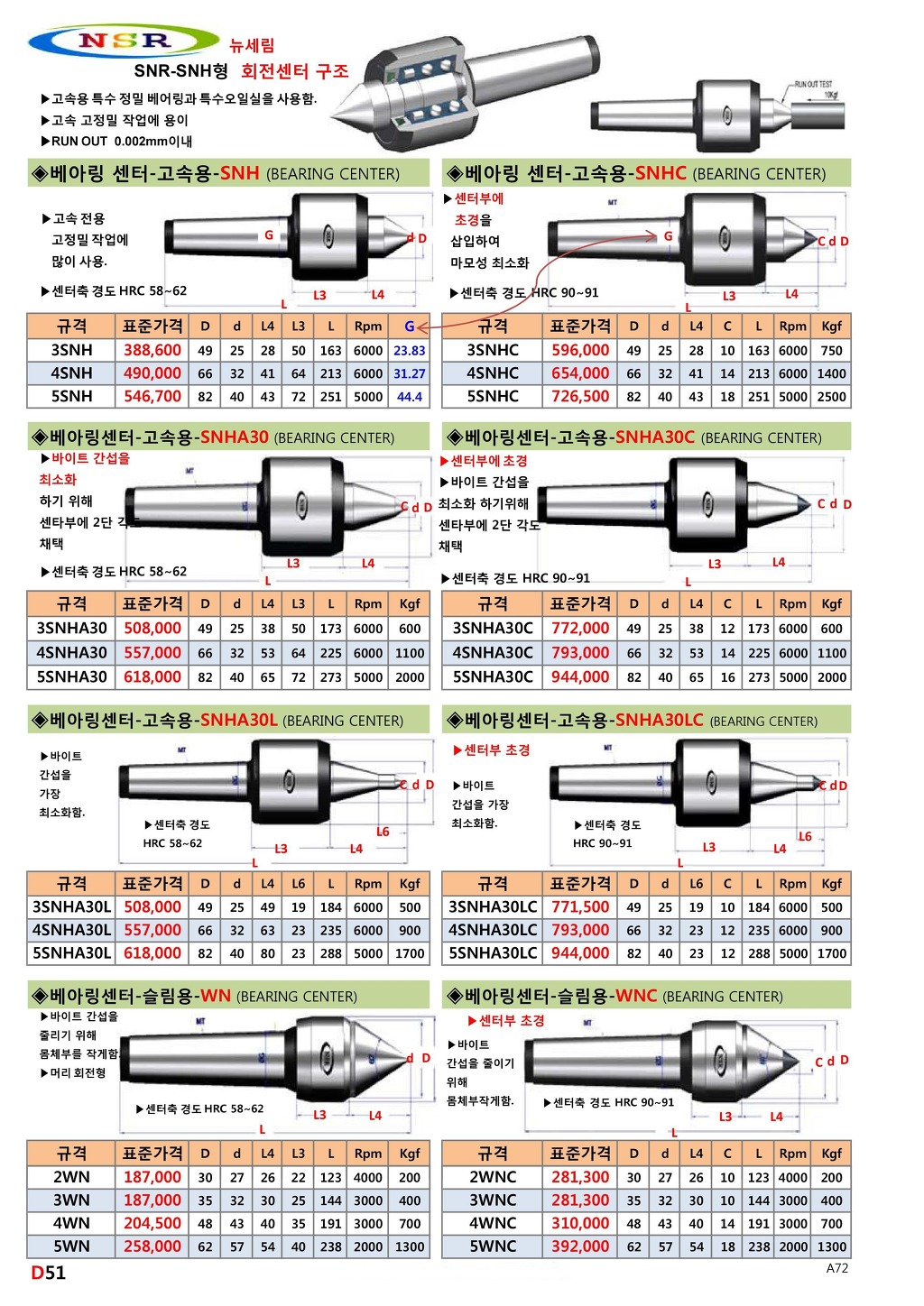 SNHC 이미지
