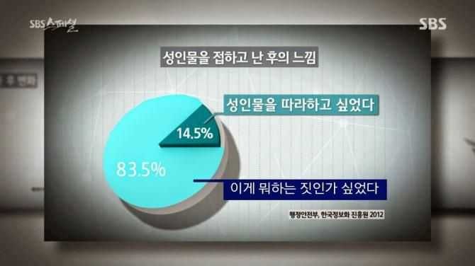 성인물을 접하고 난 후의 느낌 | 인스티즈