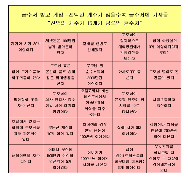 현재 논란중인 금수저 흙수저 빙고게임 | 인스티즈