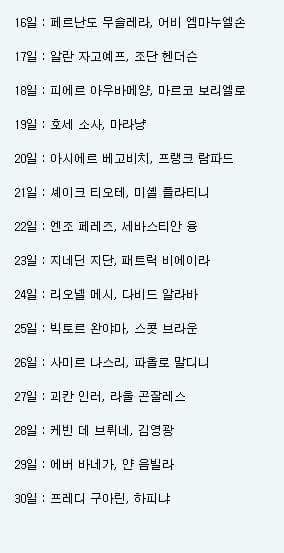 나와같은 생일인 축구선수 알아보기 ^^!! | 인스티즈