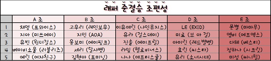 2016 걸그룹 국가대표 선발전 - 준결승 (메인보컬, 댄서, 비쥬얼, 래퍼, 예능감, 리더십) | 인스티즈