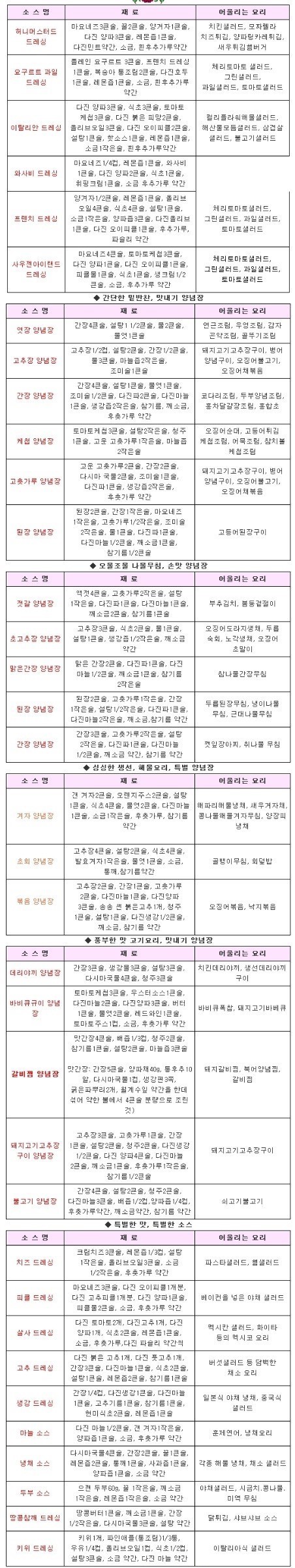 간단하게 만드는 소스 | 인스티즈