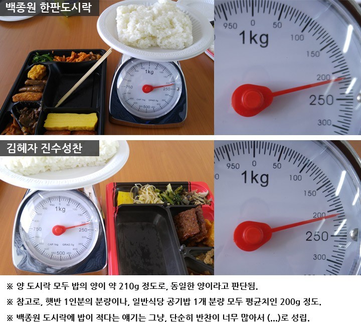 새해맞이 백종원 vs 혜자 도시락 배틀에 종지부를 찍어봤다.bunsuck | 인스티즈