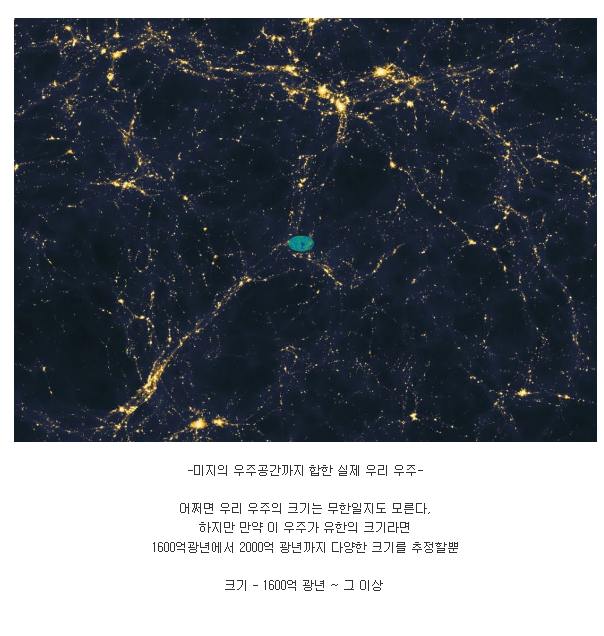 우주의 끝에 대한 상상도와 추측들 | 인스티즈