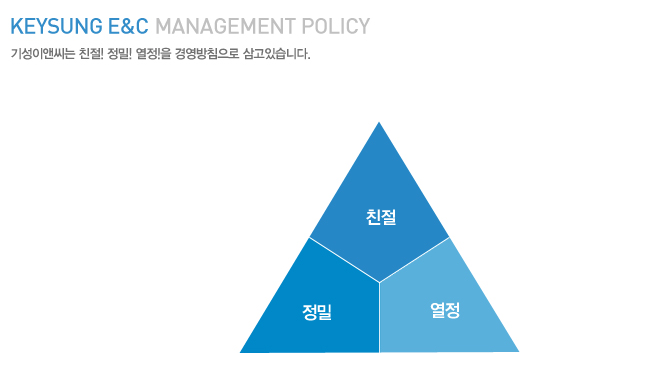 기성이앤씨 이미지