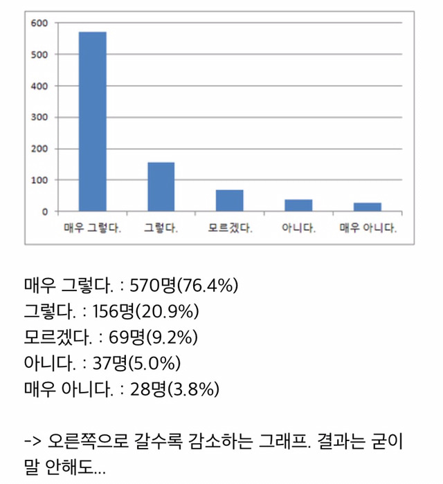 [명탐정코난] 하이바라의 캐붕에 관한 설문 | 인스티즈