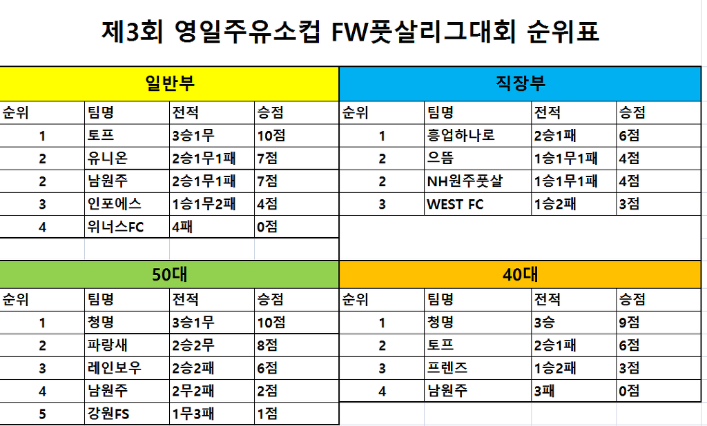 영일주유소 이미지