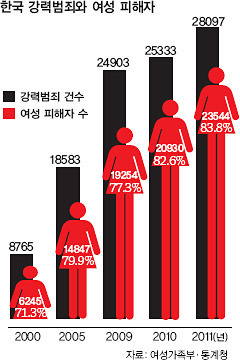 남자만 불륜? 성매매? ? 허세? 기타등등 아니죠 여자도 해당되지요 | 인스티즈