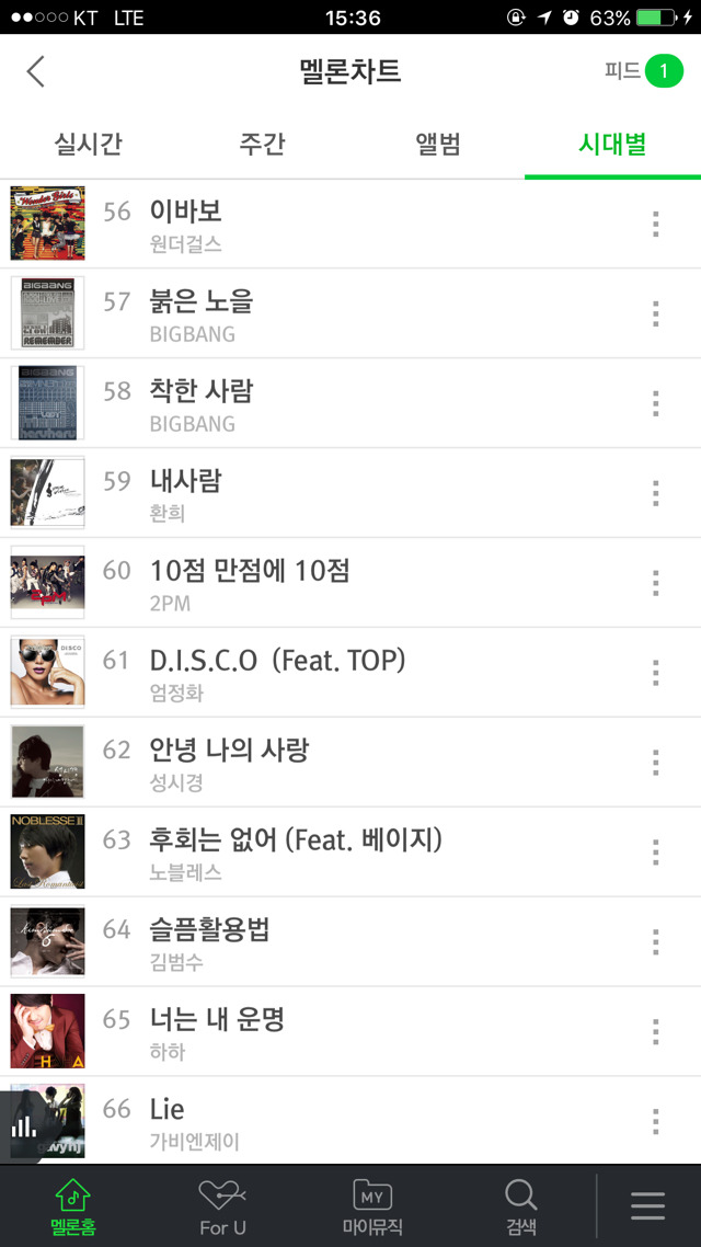 2008년도 멜론 연간 Top100 | 인스티즈