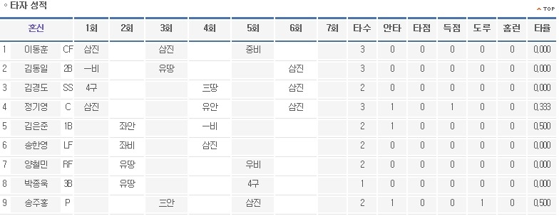 야사노 이미지
