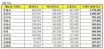 정준하 전성시대 | 인스티즈