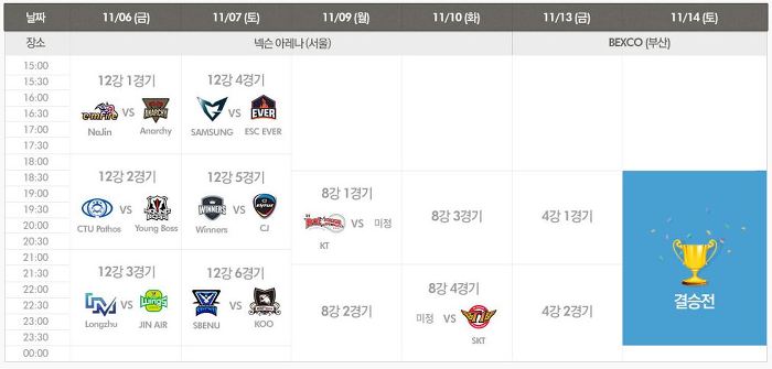 [LOL] 오늘자 KeSPA컵 일정 | 인스티즈
