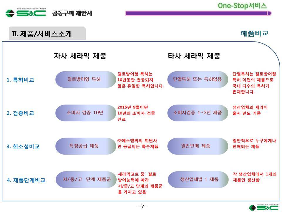 에스엔씨 이미지