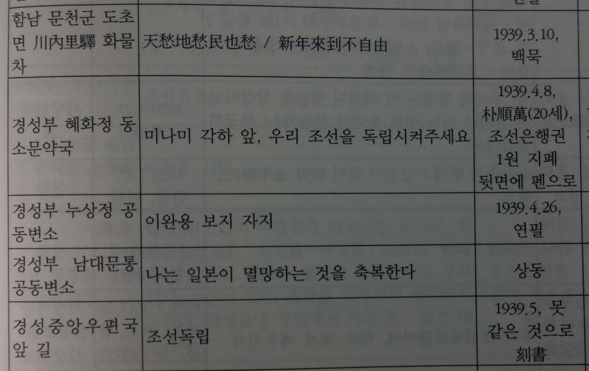 일제강점기 시절 조상님들이 변소에 쓴 낙서들.jpg | 인스티즈