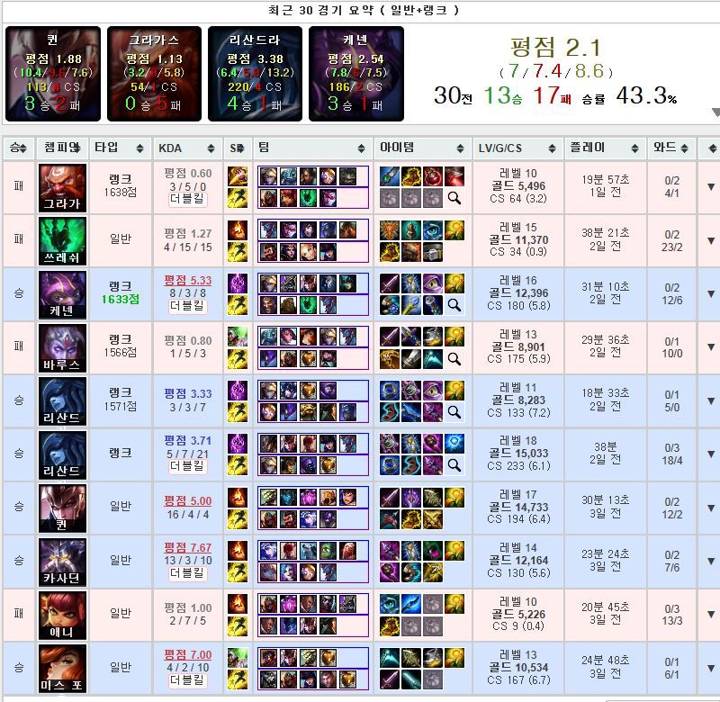 [LOL] 재능없이 즐기면서 갈 수 있는 한계 티어 | 인스티즈