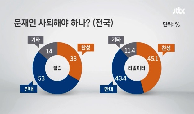 더민주 지지자들이 단련이 되어 있는 이유 | 인스티즈
