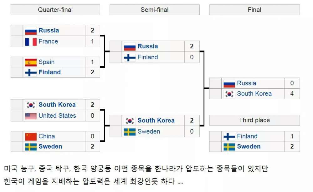 한국이 세계적으로 가장 잘하는 것을 죽일려고 하는 여성부 | 인스티즈