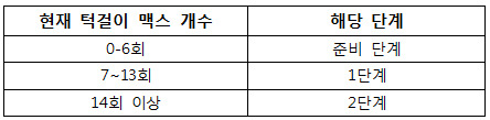 턱걸이 초보도 50개 올리는 프로그램 | 인스티즈