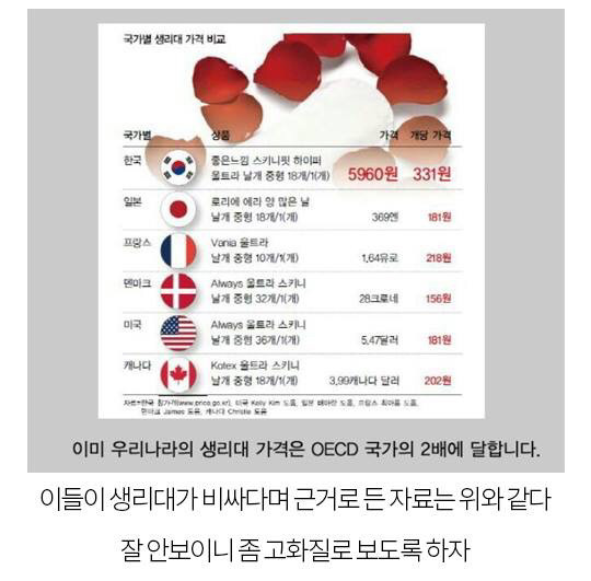 다른나라 보다 비싸다고 하는 우리나라 생리대가격의 진실 | 인스티즈
