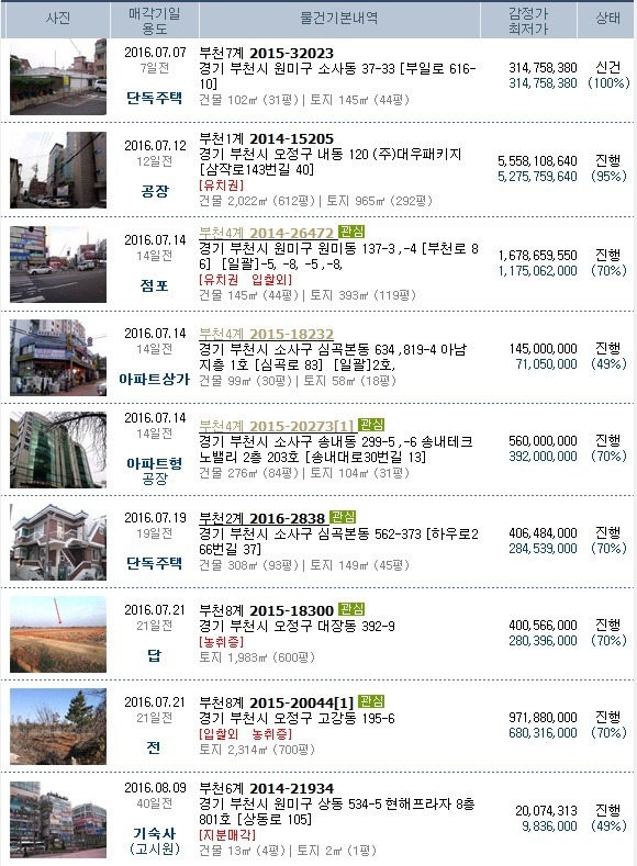 명성세무회계사무소 이미지