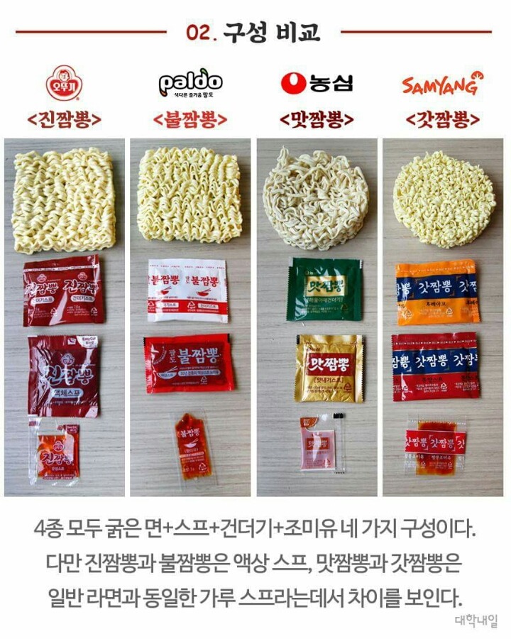 대한민국 짬뽕라면 리뷰 | 인스티즈