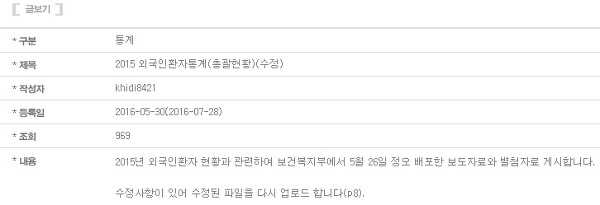 한국을 찾는 외국인 환자가 가장 많은 국가 Top10 | 인스티즈