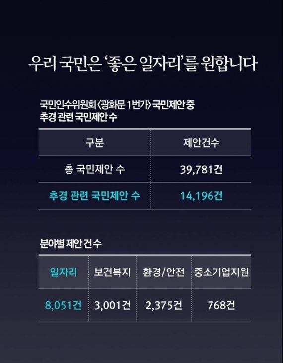 문재인 대통령이 직접 사용한 시정 연설 PT 자료.jpg | 인스티즈