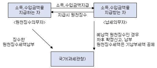 세무법인지안 이미지