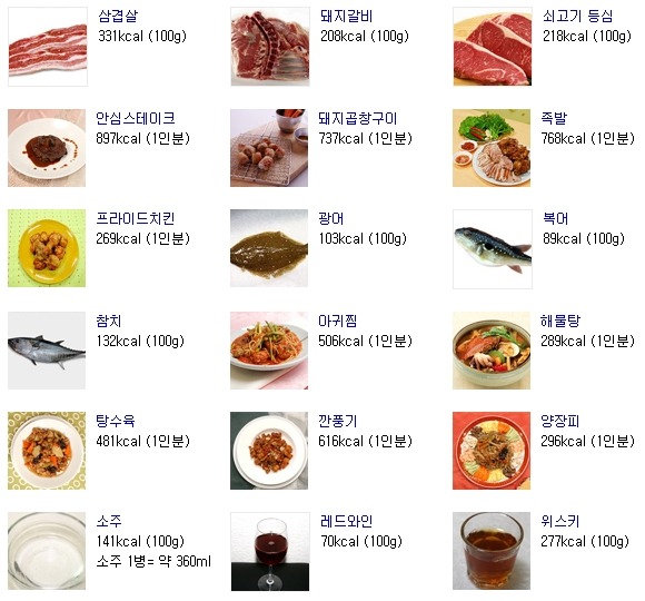 칼로리얼 이미지